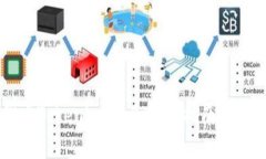 币安如何绑定Tokenim 2.0：完整指南与常见问题解答