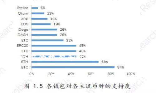 请注意，以下内容是一个初步的框架和示例，您可以根据需要进行修改或扩展。

区块链的讲师有哪些？全面解析区块链教育行业的专家