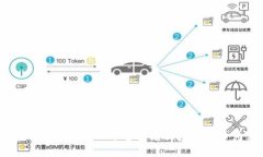 如何在Tokenim 2.0平台上兑换数字货币为法币？