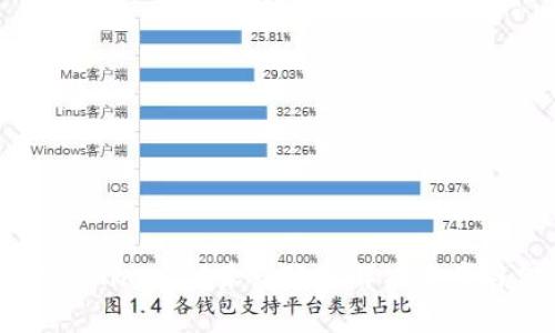 货币转换至Tokenim 2.0未到账的解决方案与常见问题解析