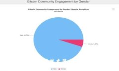 区块链的灵魂：解析技术背后的核心理念与价值