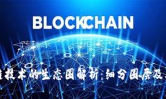 区块链技术的生态圈解析：细分圈层及其影响