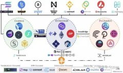 Tokenim下载与使用指南：全面解读及常见问题解析
