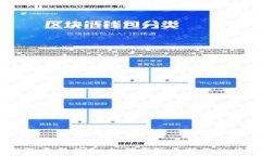   Tokenim 2.0 钱包更新指南：如何高效更新你的加密