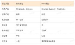 以太坊TokenIM 2.0使用指南：快速入门与实用技巧