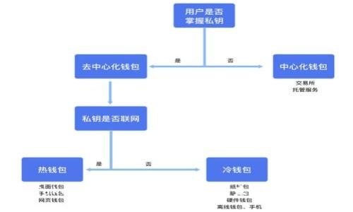 TokenIM2.0：探索云币的未来与应用