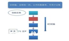 区块链技术的现状：新动向与旧动态的全面解析