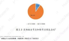 优质区块链购物平台推荐：探索新兴的去中心化