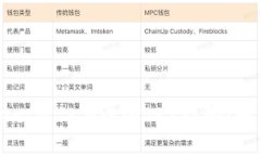 如何更改TokenIM 2.0中的TRX权限：一步一步的指南