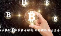 优质中国区块链金融机构全解析：市场概况与主