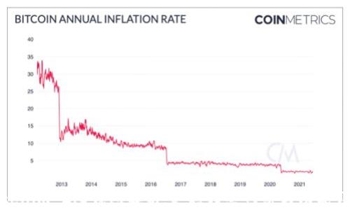 
Tokenim 2.0钱包解析：支持哪些网络与功能详解