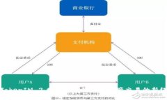 : TokenIM 2.0：突破传统数字资产交易的新纪元