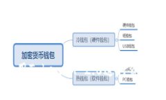 如何高效使用TokenIM 2.0进行资产管理和交易