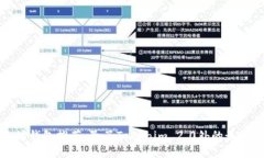 以太坊钱包推荐：除了Tokenim 2.0外的最佳选择