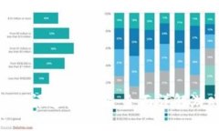 Tokenim 2.0测评通关攻略：全面详解游戏机制与策略