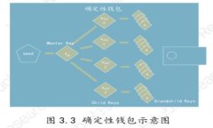 TP钱包与Tokenim：全面对比分析，哪个更适合你？