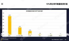 如何保护你的Tokenim 2.0钱包安全：防止资产被盗的
