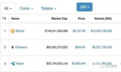 如何在Tokenim中添加DOT（波卡）实现投资收益最大