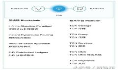 Tokenim 2.0 提现人民币指南：全面解析步骤与注意