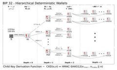 在Tokenim 2.0中，DOT是指Polkadot网络的原生加密货币