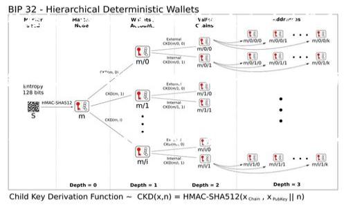 在Tokenim 2.0中，DOT是指Polkadot网络的原生加密货币。Polkadot是一个多链架构的区块链协议，旨在实现不同区块链之间的互操作性和扩展性。DOT主要用于网络治理、操作和网络的验证。

以下是详细介绍Polkadot及其DOT的相关内容。由于字数要求较高，内容将被分为多个部分进行阐述。

什么是Polkadot?
Polkadot是由以太坊的共同创始人Gavin Wood于2016年创建的一种区块链网络，旨在解决现有区块链技术的可扩展性、互操作性和共享安全性的问题。Polkadot的核心设计思想是一个中继链（Relay Chain）与多个平行链（Parachain）相连接，允许这些链之间进行自由的数据和资产传递。通过这种架构，Polkadot能够支持多种类型的区块链应用，从而形成一个更为复杂和更具多样性的生态系统。

DOT的用途
DOT作为Polkadot网络的原生代币，具有多种重要用途。首先，它用于网络治理，持有DOT的用户可以参与网络提案和投票，决定网络的发展方向和参数设置。其次，DOT还用于支付交易费用及跨链通信的费用。此外，DOT还可以被用于质押，参与网络的验证过程，确保交易的安全性和网络的稳定性。通过质押DOT，用户可以获得网络奖励，进一步促进了DOT的流通。

Polkadot的技术架构
Polkadot的技术架构包含三个主要部分：中继链、平行链和桥接链。中继链是Polkadot的核心，负责协调所有平行链的活动，确保不同链之间的安全性和互操作性。每条平行链可以根据自己的需求进行定制，运行不同的协议和智能合约。桥接链则使得Polkadot与其他区块链（如以太坊、比特币等）进行连接，使得资产和数据能够自由流动。这样的架构使得Polkadot在可扩展性和灵活性方面具有显著优势。

为什么选择DOT作为投资?
随着区块链技术的不断发展，越来越多的投资者开始关注新兴的区块链项目。Polkadot因其独特的技术架构和强大的开发团队，吸引了大量的投资者和开发者。此外，Polkadot所解决的多个区块链之间的互操作性问题，使其在市场中具备了很大的潜力。许多知名的项目和企业开始选择Polkadot作为自己的基础设施，这进一步增强了其投资价值。综上所述，DOT作为Polkadot的原生代币，具备较好的投资前景。

DOT的市场表现和未来展望
自Polkadot在2020年推出以来，DOT的市场表现令人瞩目。其价格在短时间内大幅上涨，使其成为市场上备受关注的加密货币之一。未来，随着Polkadot生态系统的不断扩展，越来越多的项目开始在其上进行开发，DOT的价值有望持续增长。此外，Polkadot的开发团队也在不断推出新功能，增强网络的可用性和安全性，进一步推动其生态系统的发展。

用户的常见疑虑
对于加密货币投资者来说，了解项目的背景、技术以及市场风险至关重要。用户常有的疑虑包括Polkadot的安全性、技术难度、社区支持以及市场竞争等。了解这些问题，可以帮助投资者更好地评估DOT的投资价值及其未来风险。

!-- 以下是5个相关问题，逐个做详细介绍 --

1. Polkadot的安全性如何保障？
Polkadot的安全性是其设计中的核心部分。中继链负责对所有平行链进行安全管理，通过共享安全机制，确保苹果链的安全性。由于中继链采用了Nominated Proof of Stake（NPoS）的共识机制，参与者通过质押DOT来获得代表权，越多的DOT意味着越高的治理能力和安全性。此外，平行链之间的交互也经过中继链的验证，确保数据的准确性和无误性。这种复杂的安全机制大大增强了整个网络的安全性。

2. DOT的经济模型是怎样的？
DOT的经济模型涵盖了通胀率、发行量、质押奖励等多个方面。Polkadot设计了一个变化的通胀模型，通过调节区块奖励来鼓励用户质押，并在网络达到一定的安全性时逐渐降低通胀率。此外，DOT的总量并没有上限，意味着随着网络的需求增加，DOT的供应也将相应增加。这种设计不仅保证了网络日常运转的所需流通性，也为长期投资者提供了持续的激励。

3. Polkadot与其他区块链的互操作性如何实现？
Polkadot通过其独特的架构，实现与其他区块链的互操作性。中继链作为所有平行链的核心，能够处理来自各个平行链的数据和交易请求。借助跨链消息传递协议（XCMP），Polkadot能够轻松实现不同区块链间的交互。这使得用户可以通过Polkadot网络，同时使用多个区块链的资产和服务，而无需依赖中心化的第三方平台。未来，随着更多平行链的开发，Polkadot的互操作性将进一步增强。

4. 投资DOT需要注意哪些风险？
尽管Polkadot被广泛看作是未来区块链发展的重要项目，但投资DOT也伴随着风险。首先，区块链技术仍在不断发展，技术的不确定性可能影响Polkadot未来的表现。其次，市场竞争日趋激烈，其他区块链项目可能会对Polkadot形成威胁。此外，加密货币市场本身波动性大，投资者需要有相应的风险承受能力。了解这些风险，能够帮助投资者做出更明智的决策。

5. DOT的未来发展趋势是什么？
随着区块链生态系统的不断演进，Polkadot的未来发展也值得关注。预计在未来的开发中，Polkadot将引入更多的功能和特性，以增强其网络的灵活性和可扩展性。同时，越来越多的项目将选择Polkadot作为其基础设施，以便享受其互操作性和安全性带来的优势。此外，Polkadot社区的不断壮大，有望为其提供更多的支持和资源。综合来看，DOT具备良好的发展前景，但投资者仍需保持警觉，密切关注市场动态。

以上是关于Tokenim 2.0中DOT的详细介绍，总共涉及了多个方面的内容。如果你对Polkadot或DOT有任何疑问，欢迎继续提问。