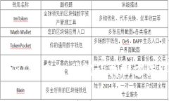 TokenIM 2.0 助记词找回方法详解