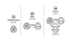 如何在 Tokenim 2.0 钱包中添加币安链: 全面教程与