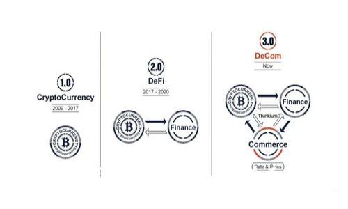 如何在 Tokenim 2.0 钱包中添加币安链: 全面教程与常见问题解答