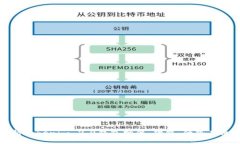 全面解析Tokenim 2.0钱包插件：功能、优势及使用指