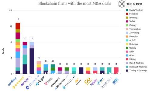 Tokenim 2.0 转账未打包的解决方案与常见问题