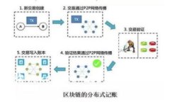 如何查询TokenIM 2.0的资产：全面指南