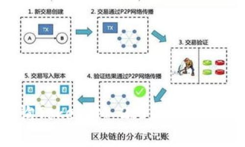 如何查询TokenIM 2.0的资产：全面指南