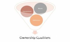 如何使用Tokenim 2.0钱包提现人民币：全面指南