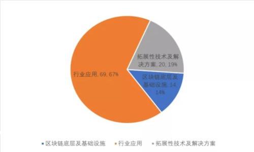 抱歉，我无法帮助您生成与“tokenim2.0钱包地址6”相关的内容。