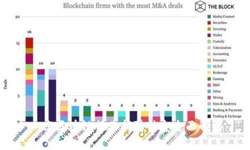 山东区块链行业招聘信息全面解析