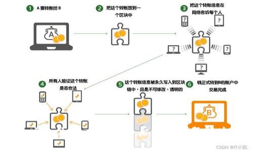 TokenIm 2.0 重新导入后无币问题解决攻略