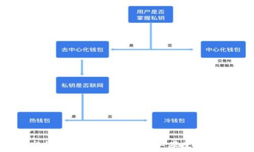   
区块链平台的优势解析：为何企业应重视区块链技术?