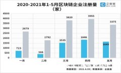 Tokenim 2.0 钱包官方指南 – 安全、高效的数字资产