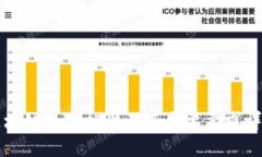 区块链工程标准及其主要要求详解