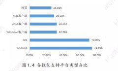 数字钱包Tokenim不实名是否可以转币？全面解析