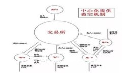 全面解析线上区块链培训课程及选择指南