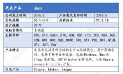 2023年区块链上市公司的股票大盘点：投资者必知