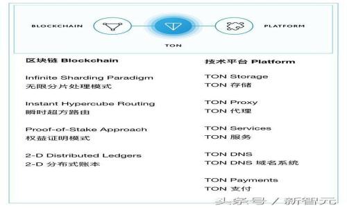  手机钱包Tokenim 2.0支持币种全解析