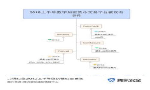2023年最值得关注的区块链分账平台公司盘点