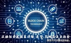 区块链开发政策详解：类型、影响与未来趋势