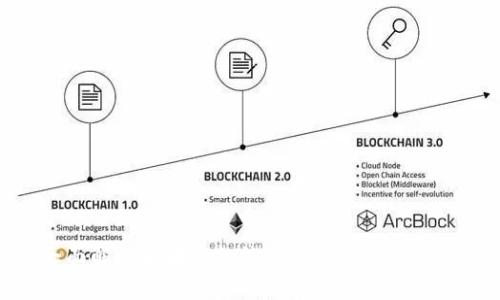 全面解析区块链的综合许可证及其影响